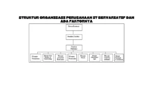 Struktur-Organisasi-Perusahaan-IT